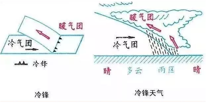 转载网络图片——中国气象科普图
